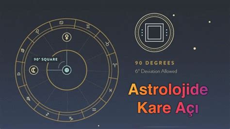 Kare açı astroloji